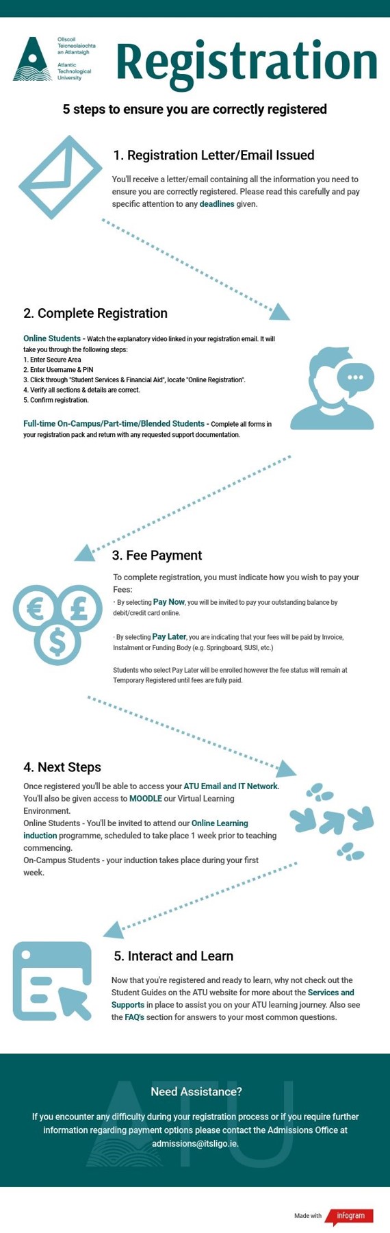 A graphic outlining registration steps