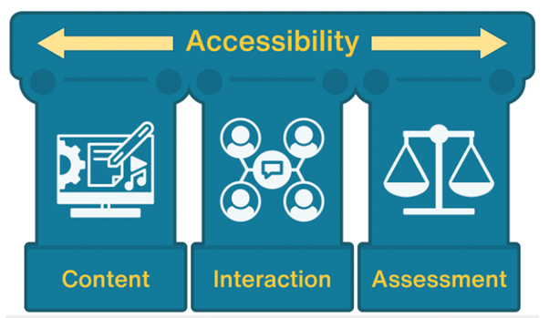 UDL accessibility