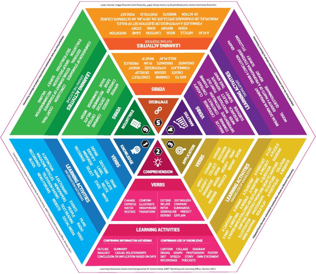 Learning outcomes pyramid resource