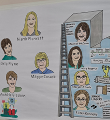 graphic drawing of the project team leads created by Tamsin Cavaleiro at the ATU-MTU UDL Conference 1st June