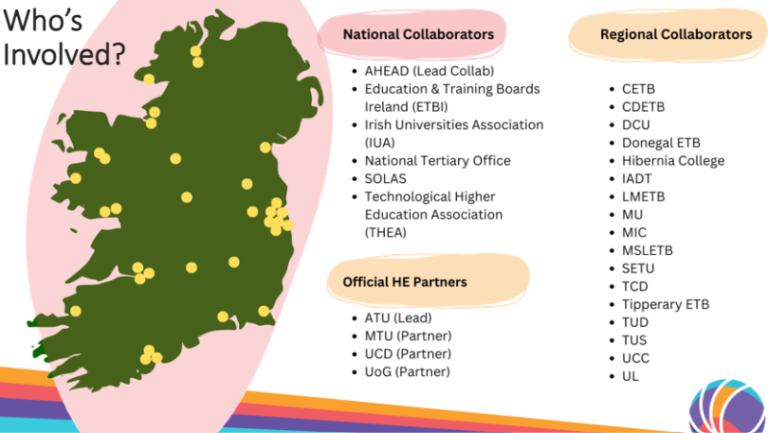 Map of Ireland indicating the locations of national collaborators